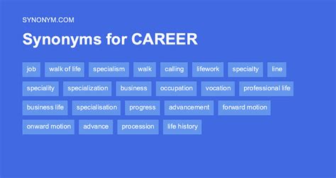 career synonyms